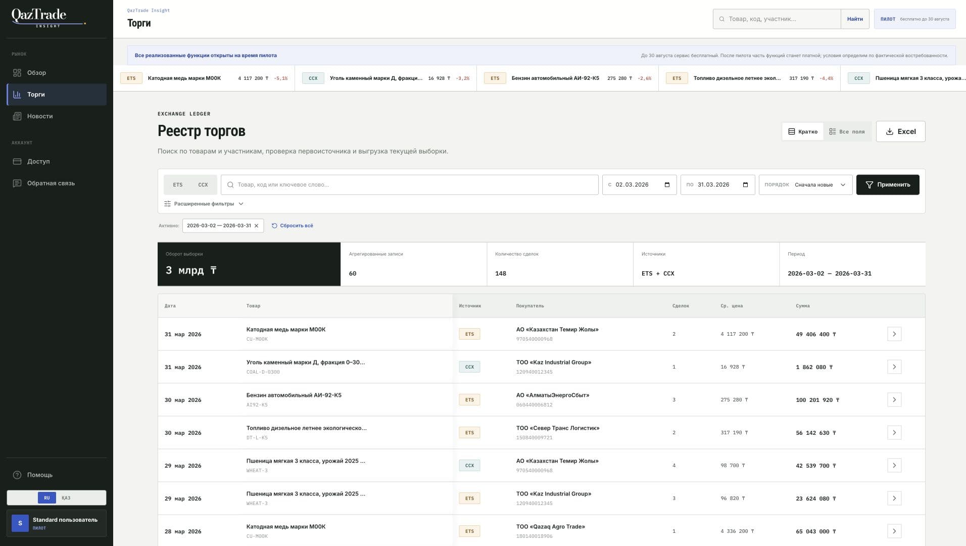 QazTrade Insight — ETS & CCX Commodity Trade Intelligence screenshot 2